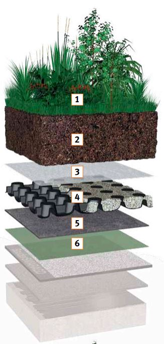 Balík 3 - Intenzívna zelená strecha - tlakom zaťažiteľná drenáž Bauder