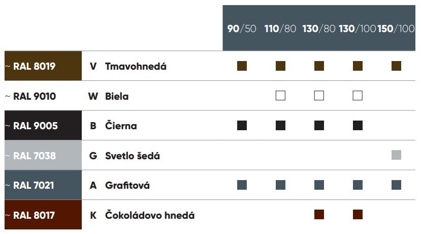 Tabuľka - Dostupné farby polkruhového odkvapového systému Galeco PVC podľa rozmerov