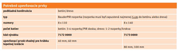 BauderTOP SCD - rozperka pre BauderPIR tabuľka